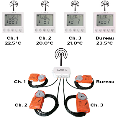 schema de principe systeme climtronic